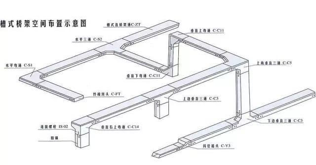 電纜橋架尺寸怎么選擇及計算？橋架安裝時應該注意哪些問題？(圖3)